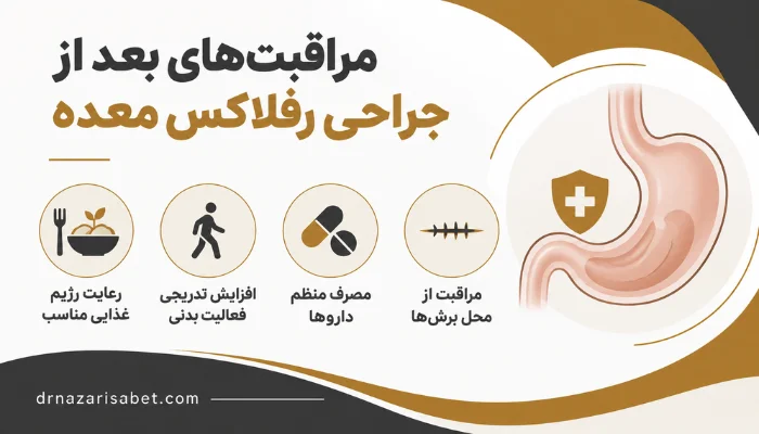 مراقبتهای بعد از جراحی رفلاکس معده شامل تغذیه مناسب، مصرف دارو و فعالیت بدنی