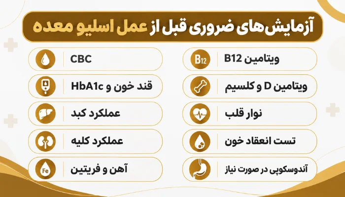 چکلیست اقدامات قبل از عمل اسلیو شامل انجام آزمایشها، بررسی داروها، رژیم غذایی، ترک دخانیات و ناشتایی
