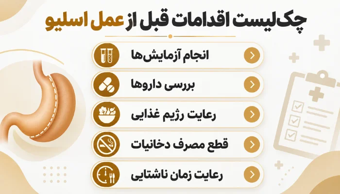 آزمایشهای ضروری قبل از عمل اسلیو معده شامل آزمایش خون، بررسی ویتامینها، نوار قلب و آندوسکوپی