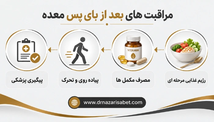 مراقبت های بعد از بای پس معده