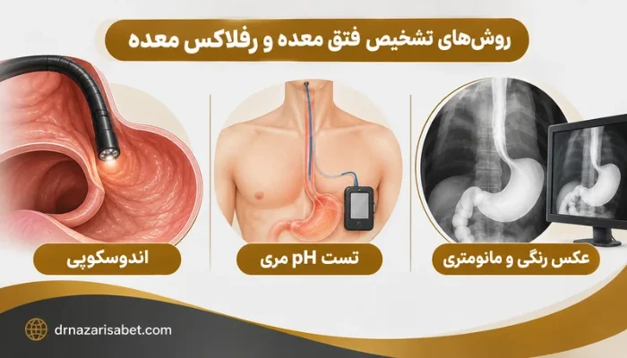روشهای تشخیص فتق معده و رفلاکس شامل اندوسکوپی، تست pH مری و عکس رنگی