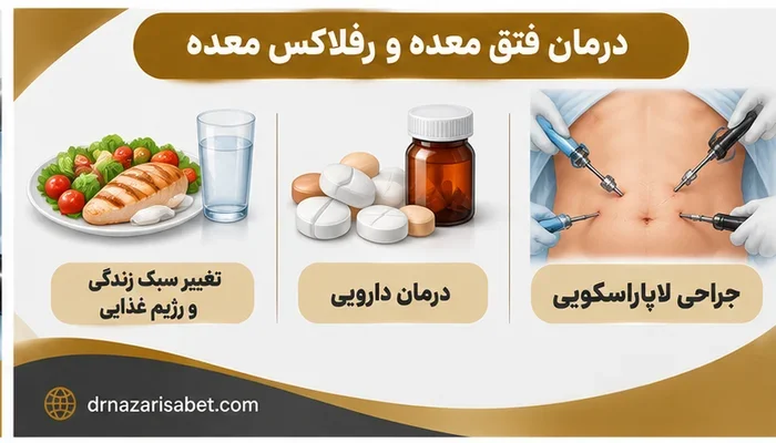 روشهای درمان فتق معده و رفلاکس شامل اصلاح سبک زندگی، دارودرمانی و جراحی لاپاراسکوپی