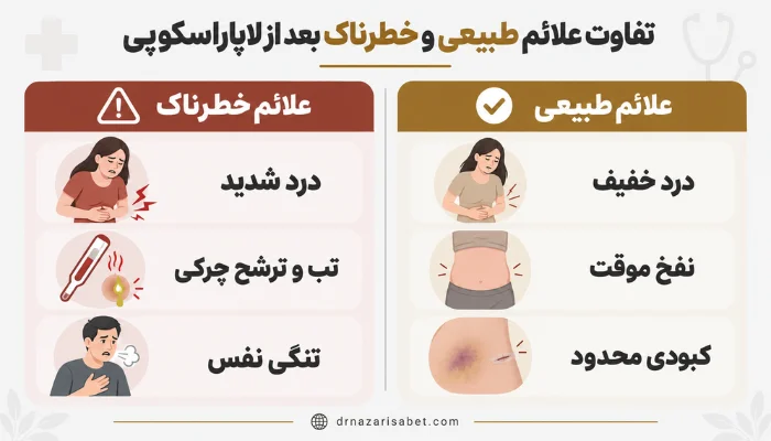 تفاوت علائم طبیعی و خطرناک بعد از لاپاراسکوپی